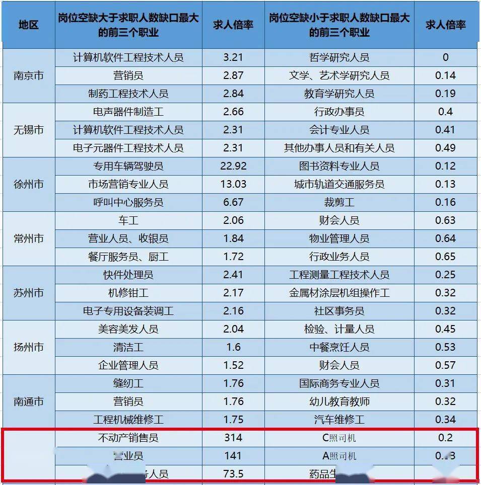 江苏总人口几千万_江苏人口总人口预测图(3)