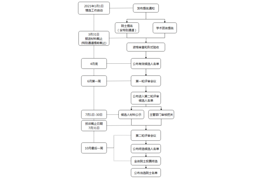 中国gdp面子工程_面子工程(3)