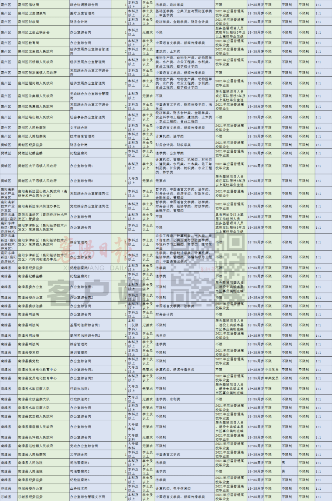 2021黄冈各县市人口_数风流 人 物 ,再看魅力黄冈(2)