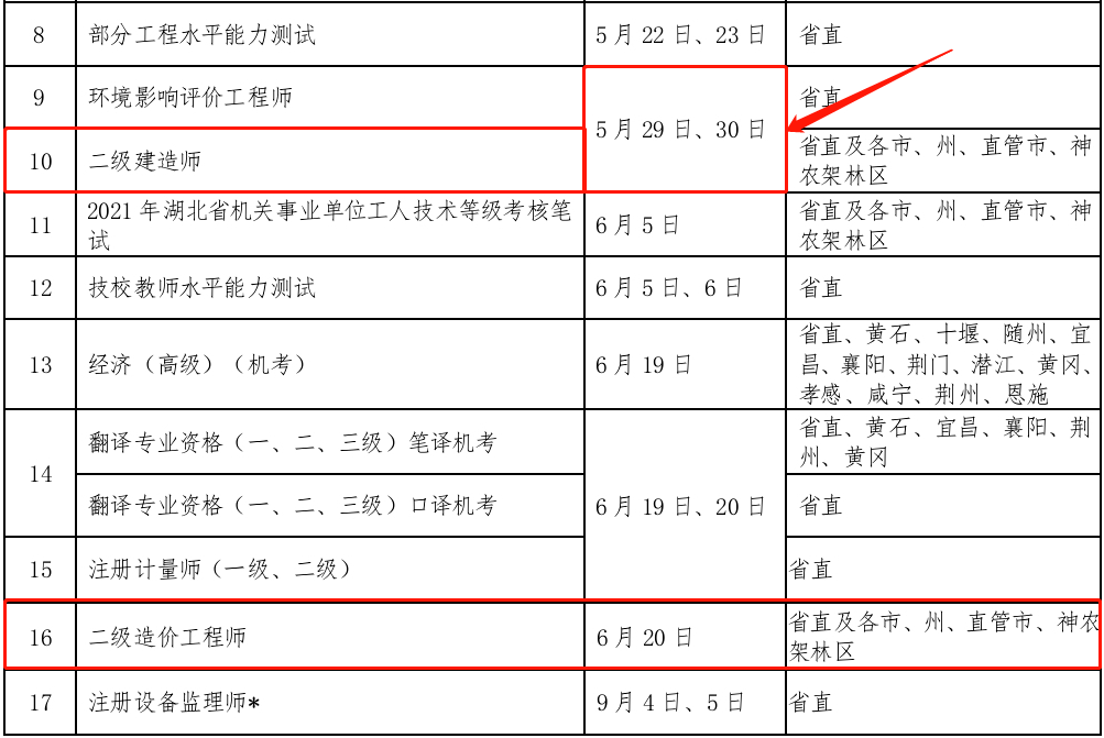 二建考試和人社部公佈的考試時間外,還出現了陝西省二級造價工程師