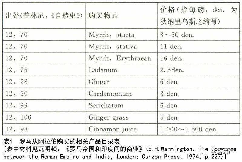 罗马帝国的经济总量_罗马帝国