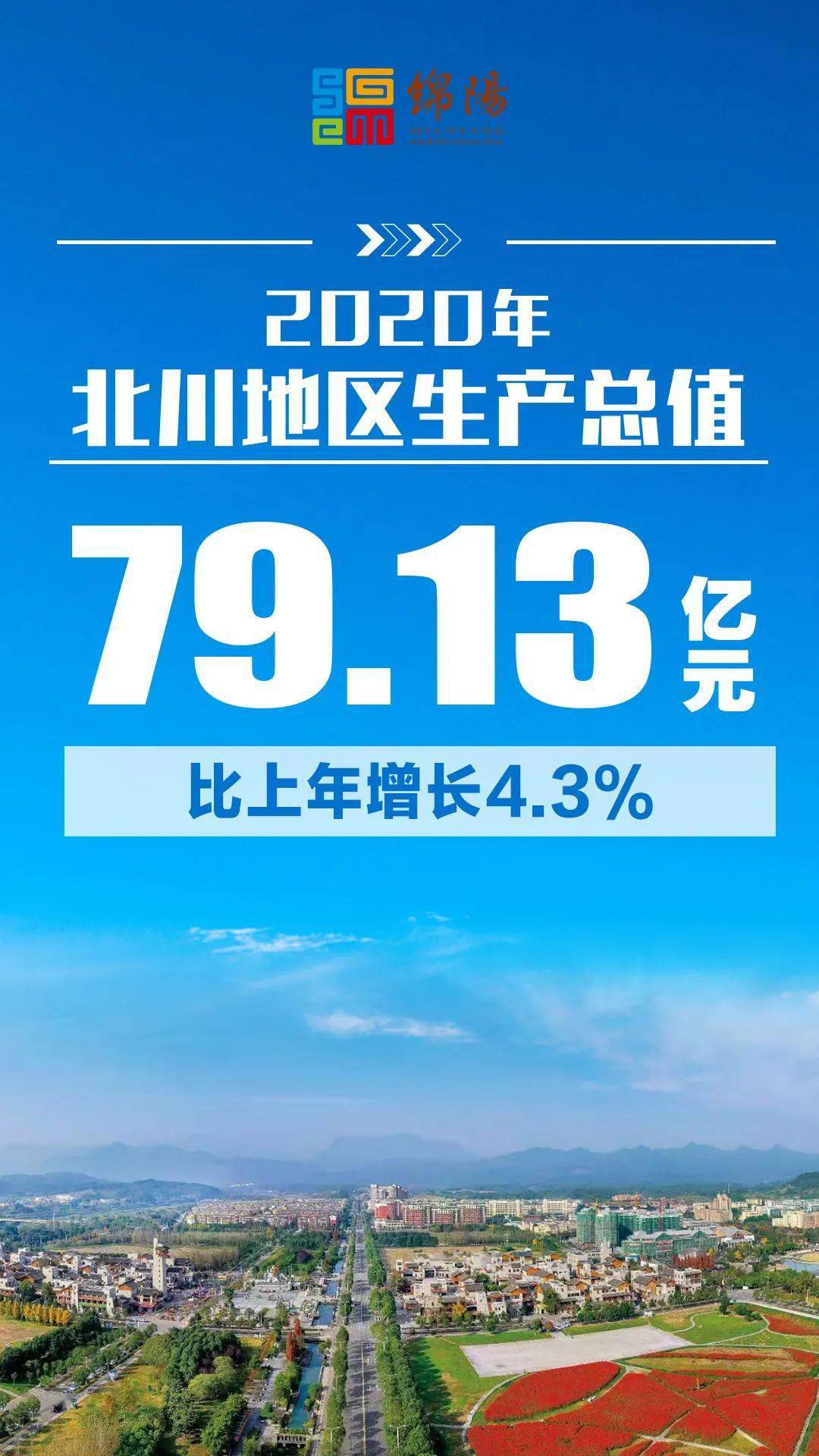 绵阳2021各区gdp