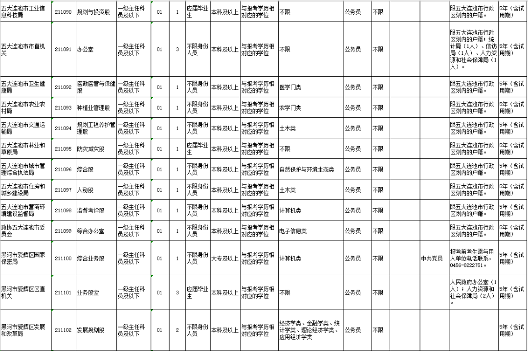 黑龙江省黑河市2021GDP_辽宁大连与黑龙江哈尔滨的2021年一季度GDP谁更高(2)