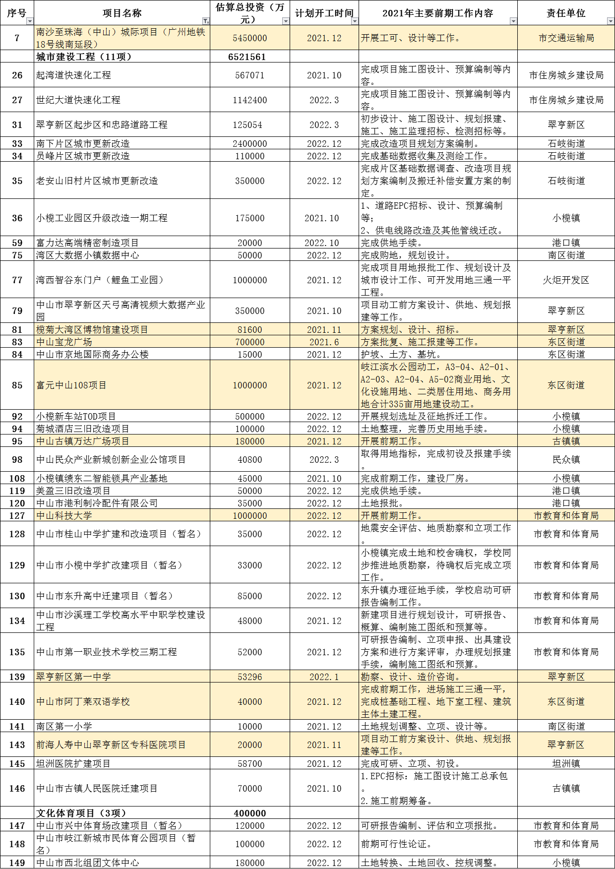 2021中山每个镇GDP_2021中山南头 位置怎么样 到底值不值得买 优缺点分析(3)