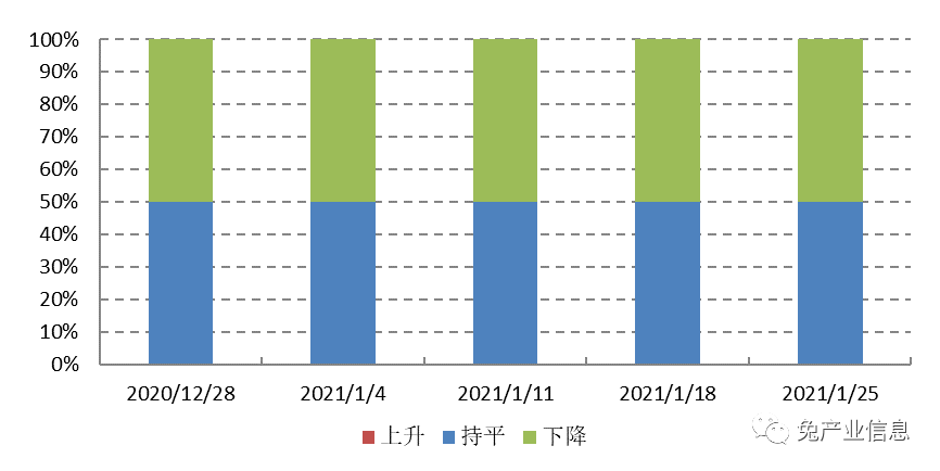 陕西2021年1至2月各市GDP_2021年1 4月中国零售消费行业经济运行月度报告(3)