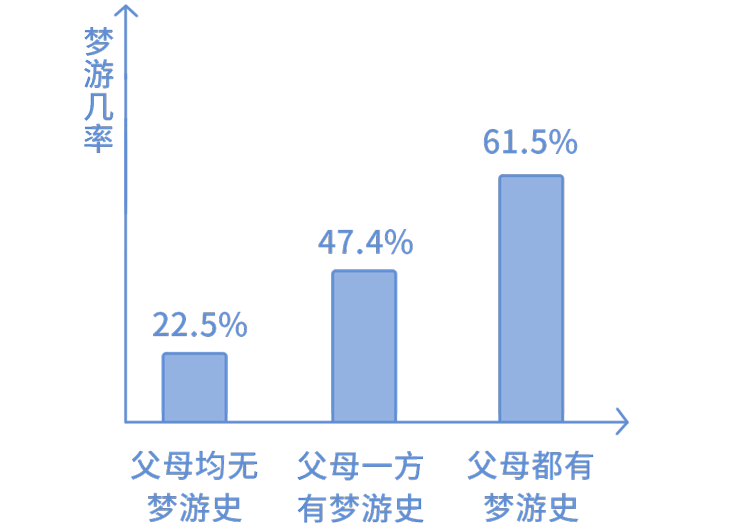 梦游原因图片