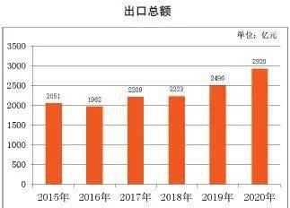 江西省临川区人口及gdp_江西省临川区娄顺林(2)