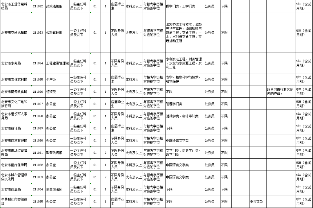 黑龙江省黑河市2021GDP_辽宁大连与黑龙江哈尔滨的2021年一季度GDP谁更高(2)