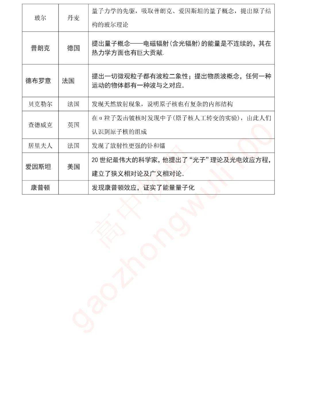 高中物理背记手册大全（物理学史+公式+常数+常用条件……）_搜狐网