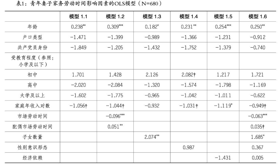 中国家务劳动GDP_家务劳动图片