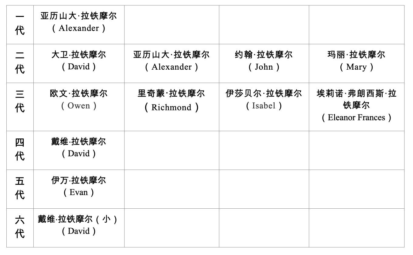 拉铁摩尔家族与中国 在中国执教二十年的大卫 拉铁摩尔 公学