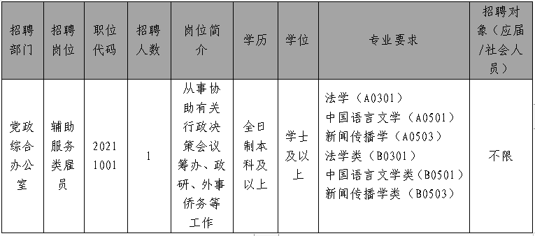 雷州市各镇2021人口_广东湛江雷州市北和镇 有多少人口