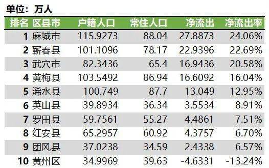 山东县人口净流出_山东人口结构图(3)