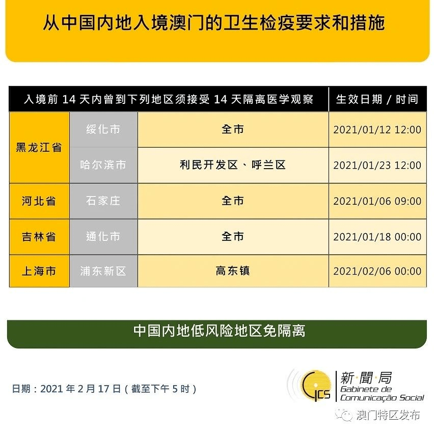 全國高風險地區清零中風險地區4個石家莊發佈來石返石政策英國入境