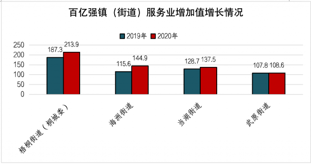 张槎街道2020年GDP_佛山入户新政颁布后购房难抉择 9字头买市中心物业解决所有问题(2)