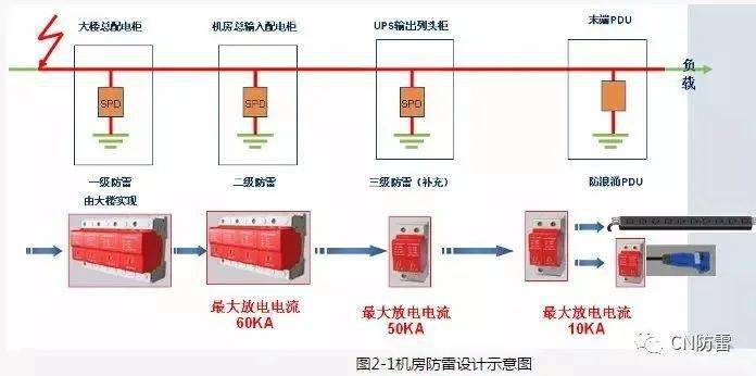 冷却搭防雷怎么做图片_防雷检测怎么做