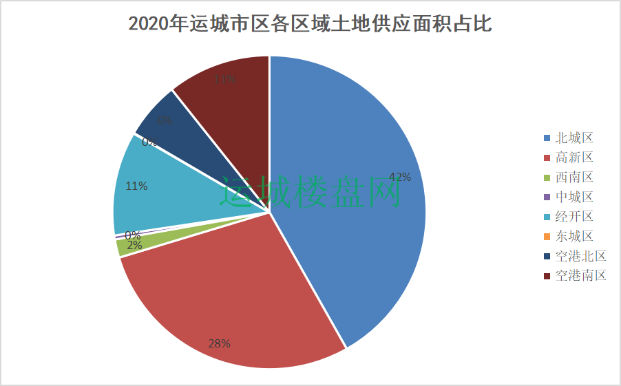 运城市城市常住人口_运城市城市规划图(2)