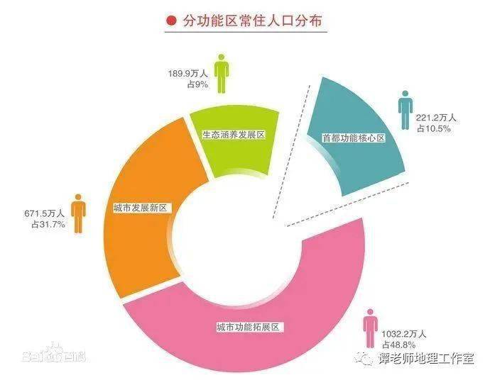 人口含义_人口普查图片