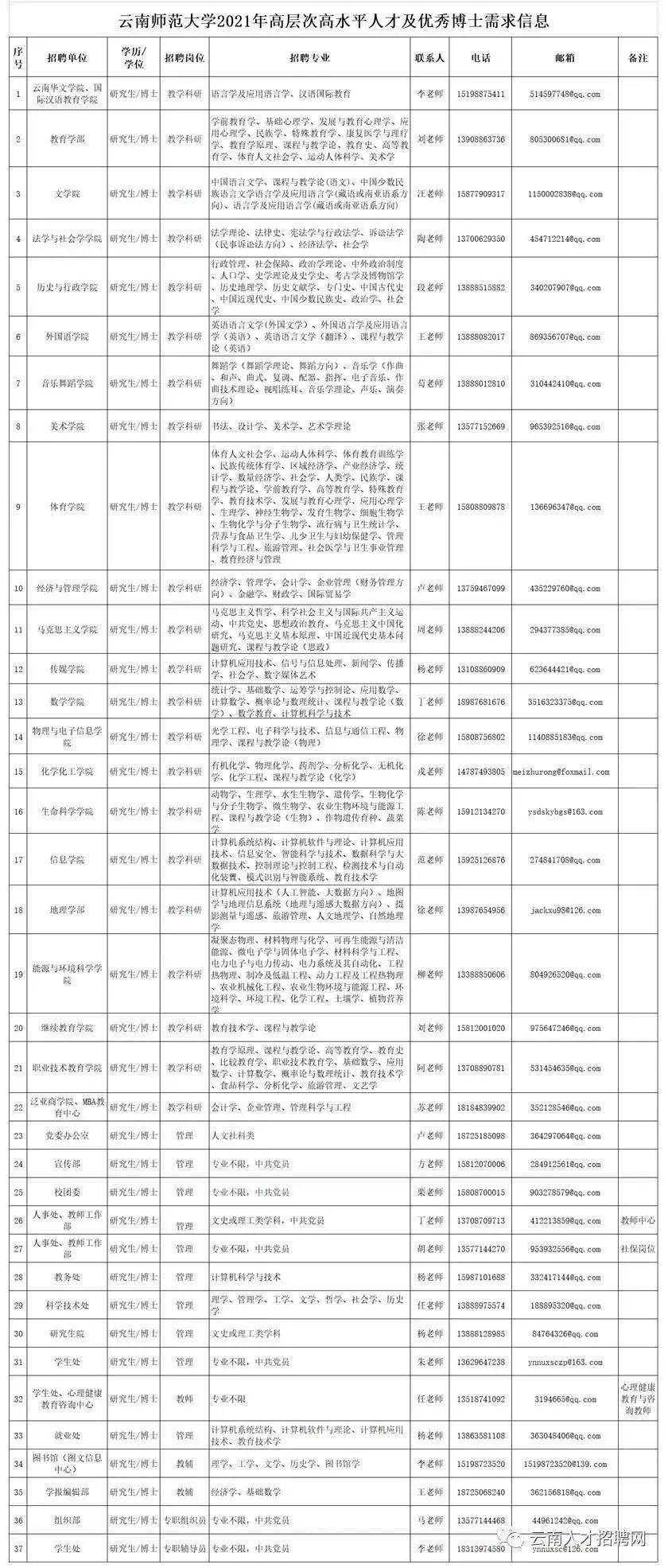 云南总人口有多少2021_云南兰益松多少度