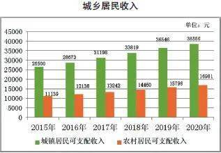 江西省十四五gdp发展目标_江西省德兴市发展照片