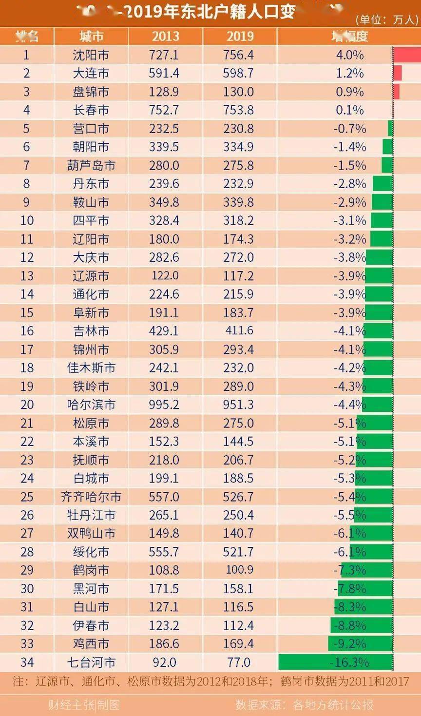 2020年中国人口出生统计_2020年中国人口出生图(3)