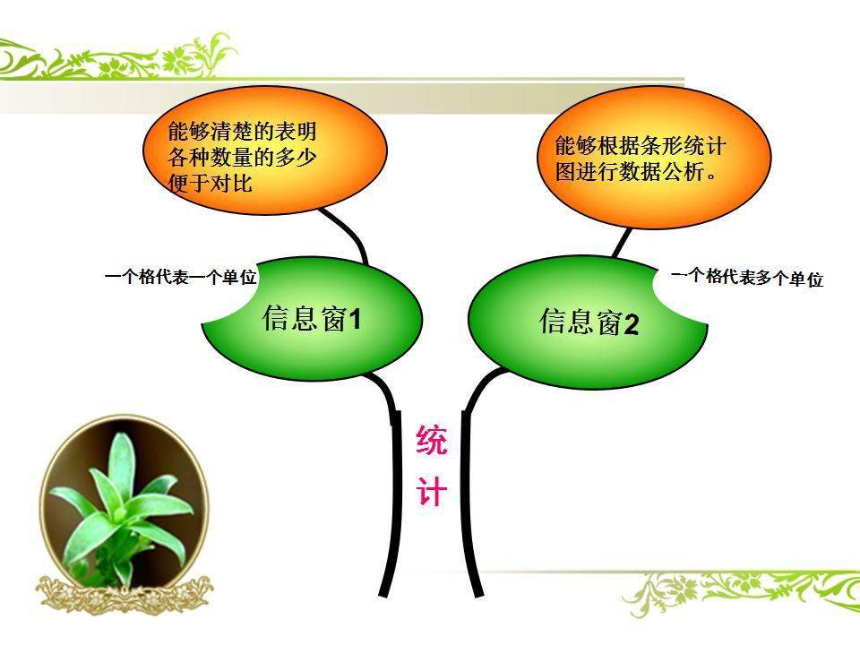 七年级世界的人口思维导图_世界的人口思维导图(3)