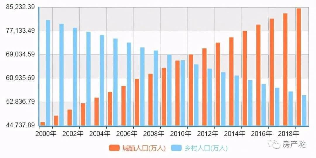 我国人口住房_我国人口老龄化现状图(3)