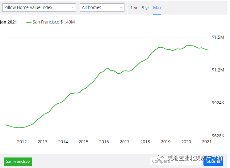 2021年旧金山市GDP_2017年河南各市GDP排行榜 郑州总量第一 11城增速下降 附榜单(2)