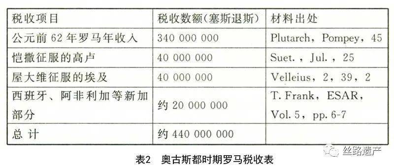 罗马帝国的经济总量_罗马帝国
