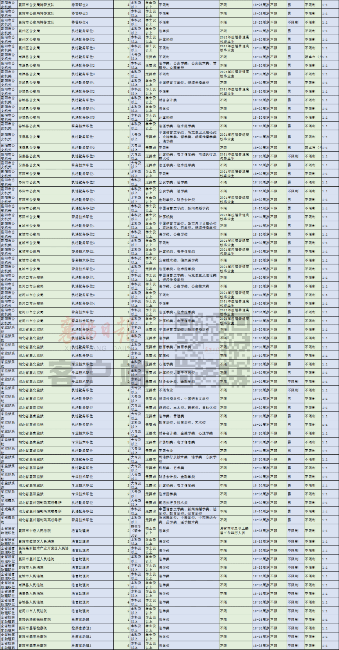 2021黄冈各县市人口_数风流 人 物 ,再看魅力黄冈(2)