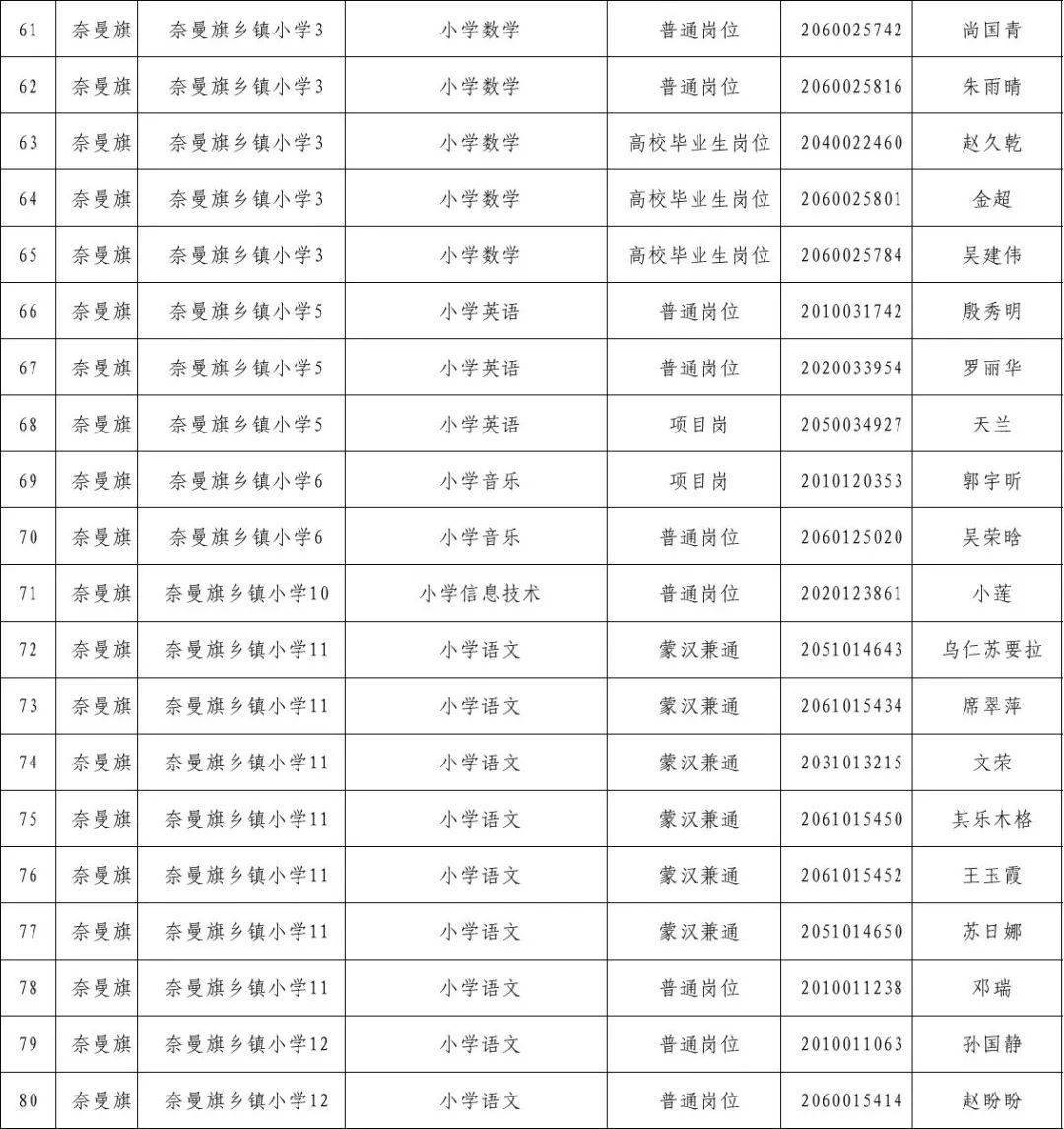 奈曼旗人口_奈曼旗地图(3)