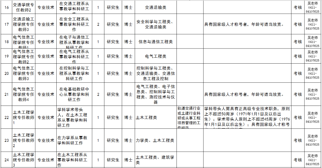 2021大连人口_大连理工大学