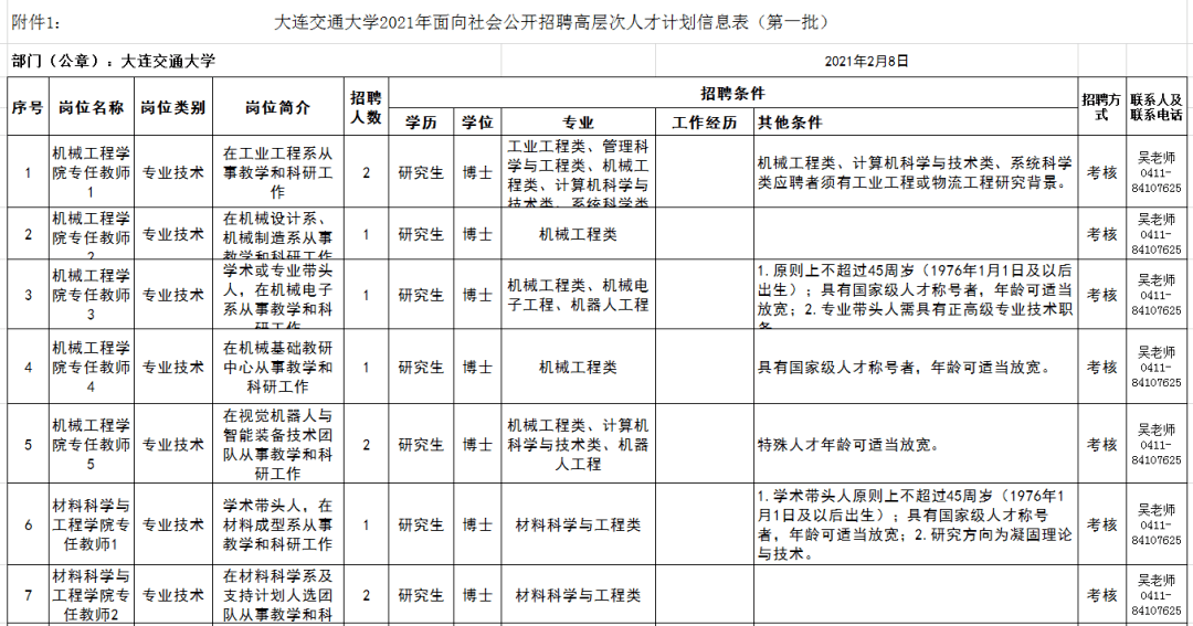 2021大连人口_大连理工大学