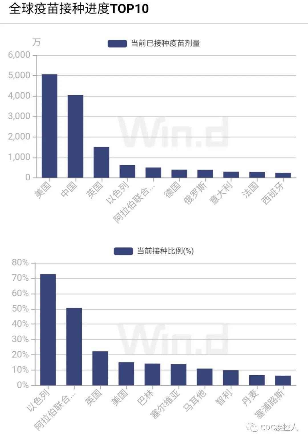 两边社区都来登记了人口普查为什么查