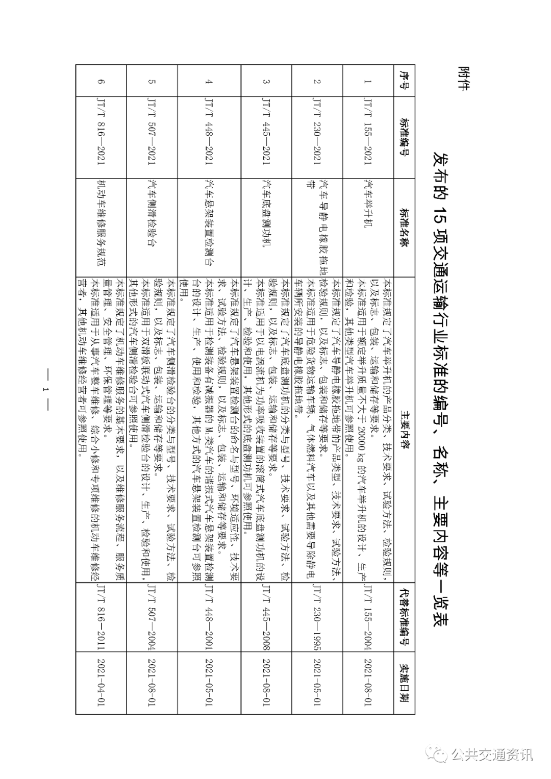 怎么算交通运输行业gdp_新疆推动智慧交通建设