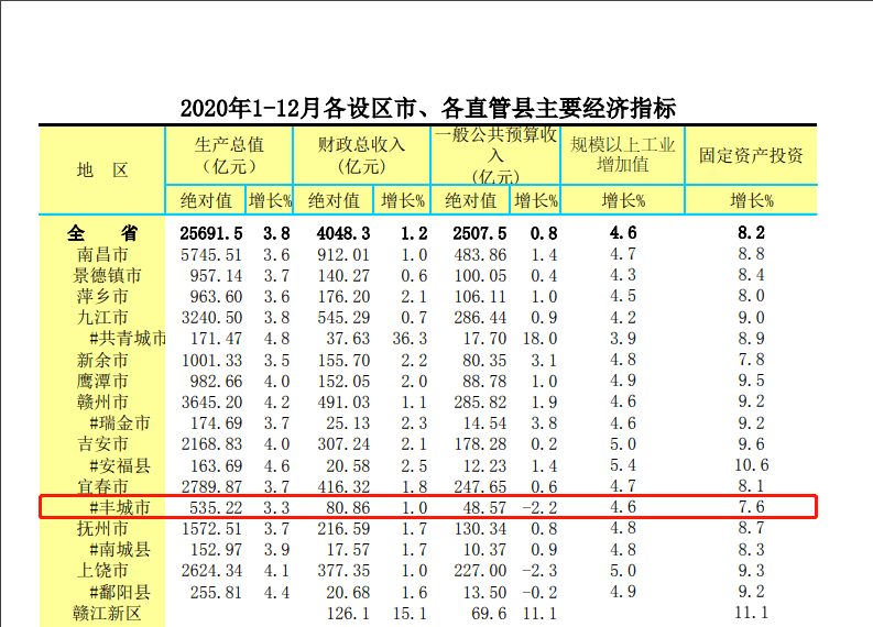 江西丰城2020gdp_江西丰城照片