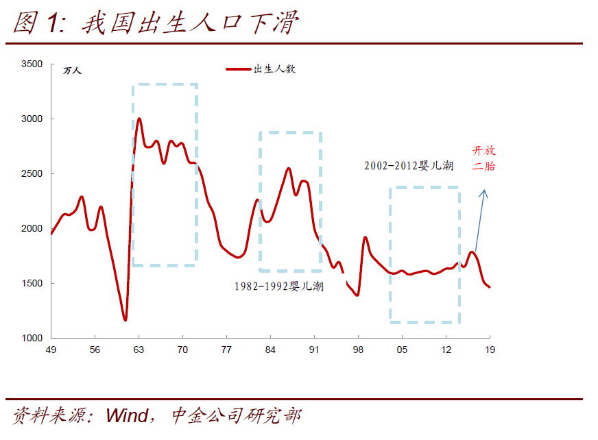 2020年出生人口下滑_出生人口2020年(3)