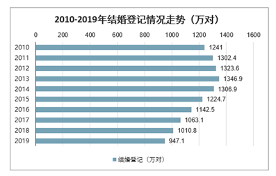 烟台人口2021总人数_北京人口2021总人数口是多少 2021北京实际人口数