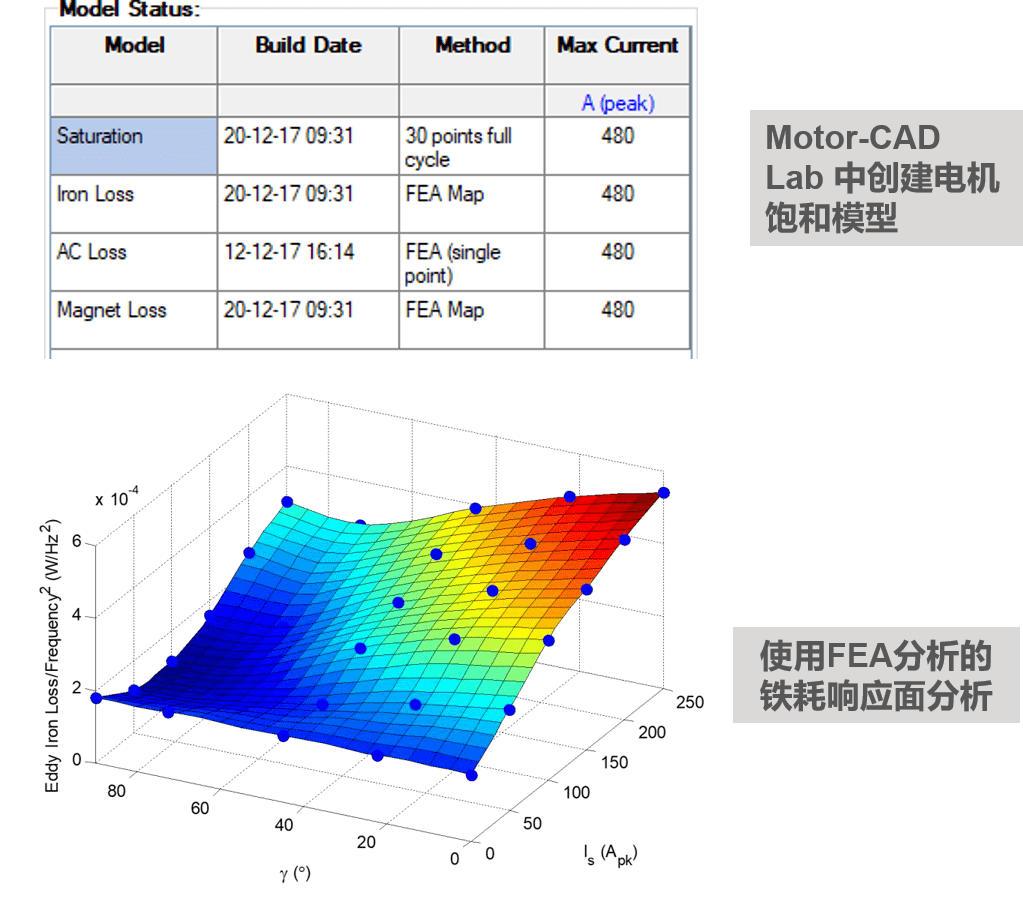 行業應用方案基於motorcad的電機快速多學科設計與優化