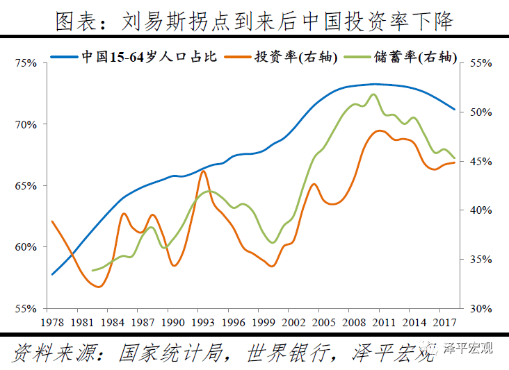 中国人口有多少_中国人口报告2020 少子老龄化挑战(3)