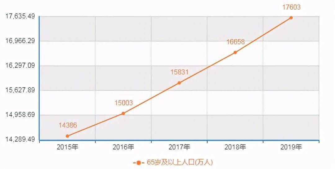 人口断崖下跌_中国劳动力人口断崖式下跌,新的陷阱已经出现(2)