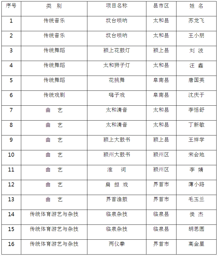 市级人口多少人_保田镇有多少人口