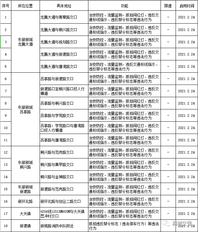 桐城市人口有多少2021_桐城市最美普查员公示 看看有没有你认识的人(2)