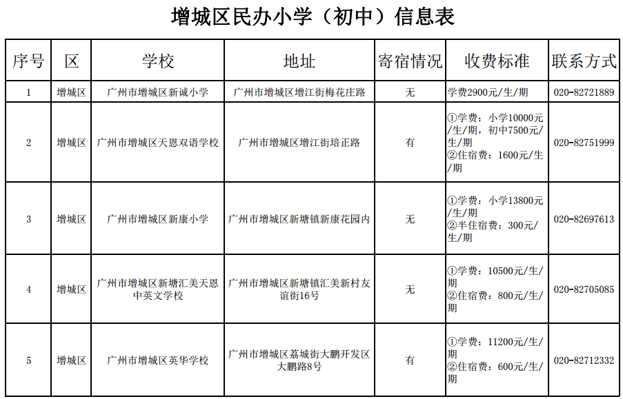 2021广州gdp是多少钱_广州各区gdp2021图(2)