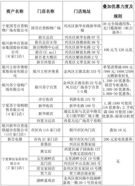 银川人口_银川市人民政府门户网站(3)