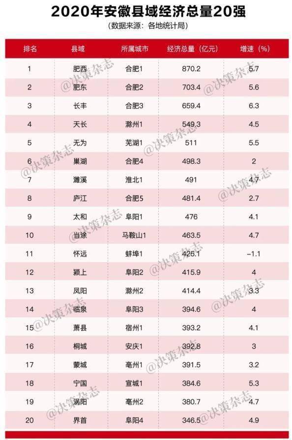 2020年合肥长丰县gdp_过去五年 昂首挺进全国百强县未来五年 阔步迈向小康新时代(3)