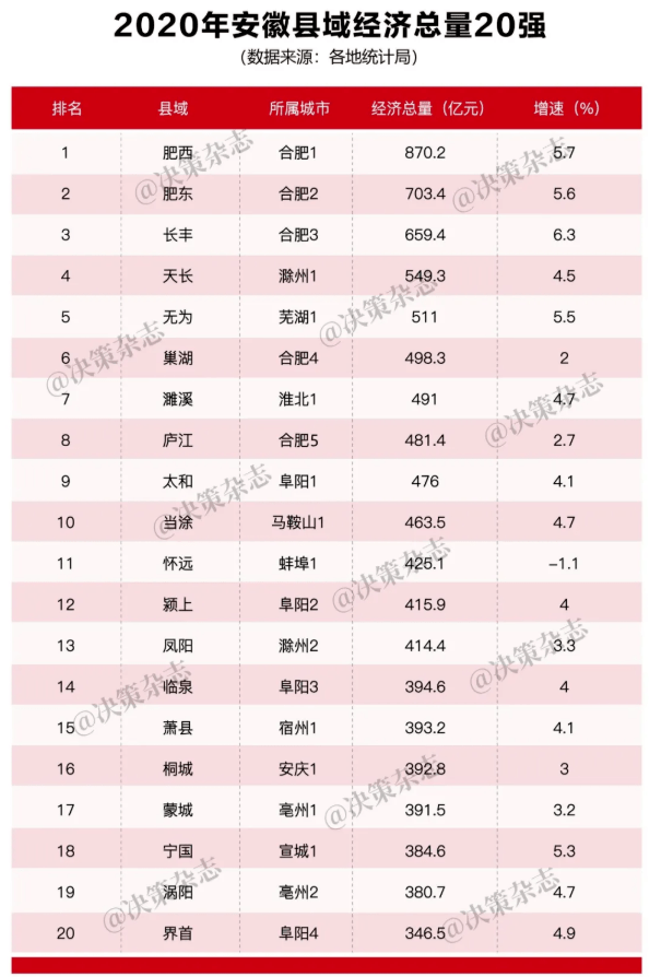 安徽全省gdp_安徽各市人均gdp(3)