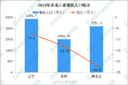 吉大人口_这是2万吉大人自己的一条推送(2)