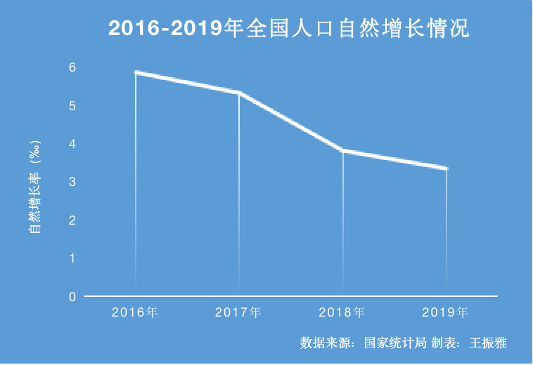 东北省人口生育政策_东北生育政策(3)