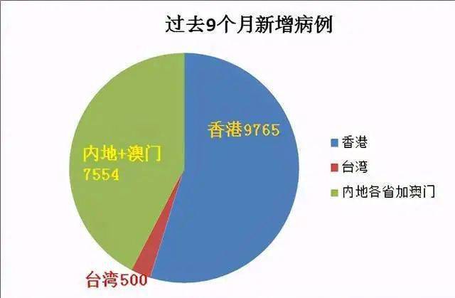 台湾人口疫情_台湾人口密度(2)